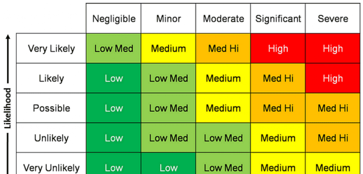 Asset Prioritization and Criticality - Conscious Asset